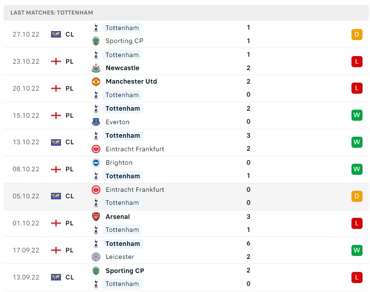 Soi kèo Bournemouth vs Tottenham, Premier League Soi kèo Bournemouth vs Tottenham, Premier League