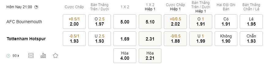 Soi kèo Bournemouth vs Tottenham, Premier League Soi kèo Bournemouth vs Tottenham, Premier League