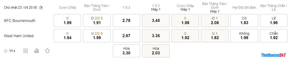Soi kèo Bournemouth vs West Ham, Premier League Soi kèo Bournemouth vs West Ham, Premier League