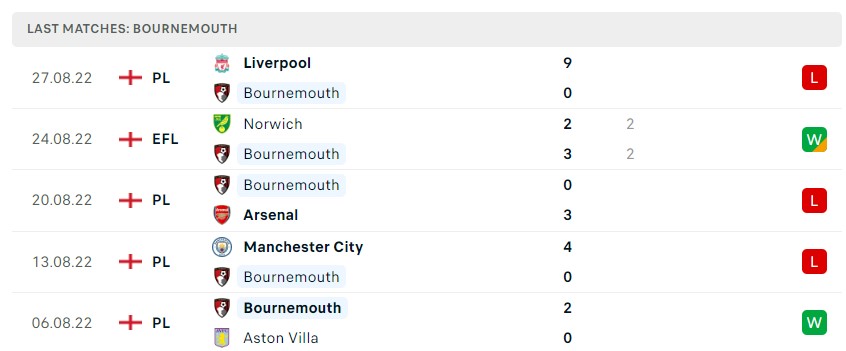 Soi kèo Bournemouth vs Wolves, Premier League