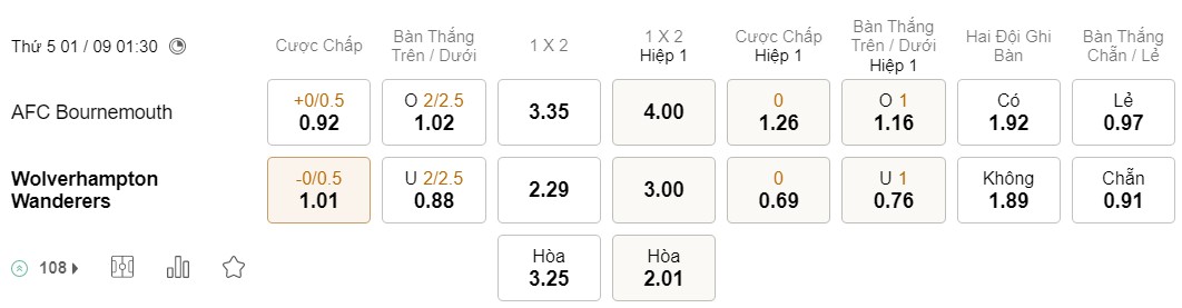 Soi kèo Bournemouth vs Wolves, Premier League