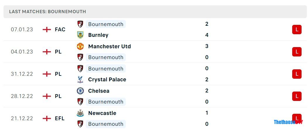 Soi kèo Brentford vs Bournemouth, Premier League Soi kèo Brentford vs Bournemouth, Premier League