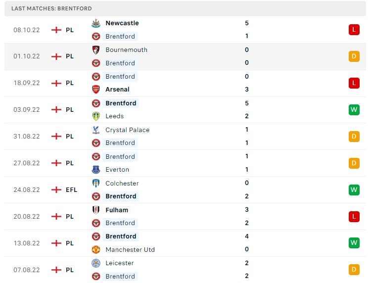 Soi kèo Brentford vs Brighton