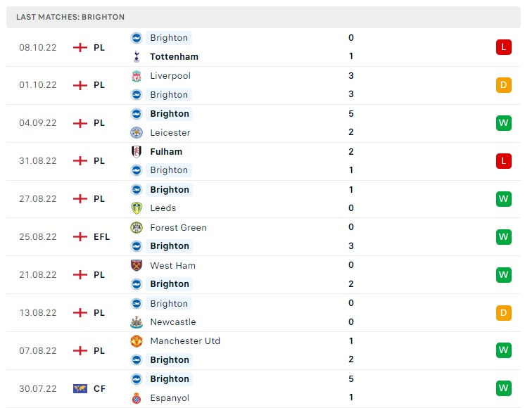 Soi kèo Brentford vs Brighton