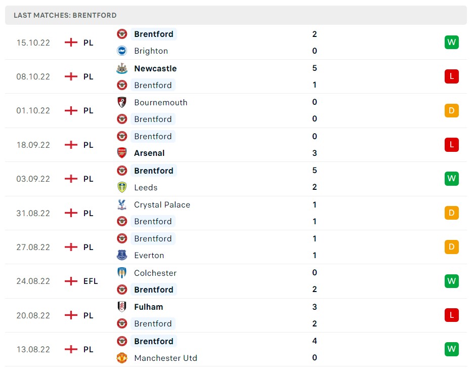Soi kèo Brentford vs Chelsea Premier League 