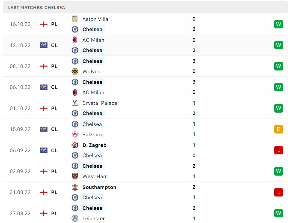 Soi kèo Brentford vs Chelsea Premier League 