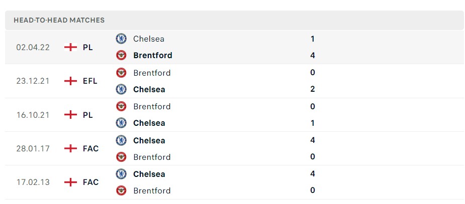 Soi kèo Brentford vs Chelsea Premier League 