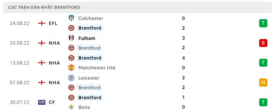 Soi kèo Brentford vs Everton Soi kèo Brentford vs Everton