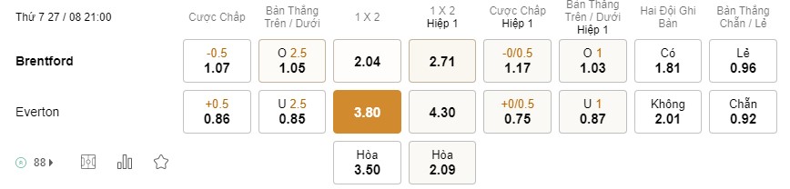 Soi kèo Brentford vs Everton Soi kèo Brentford vs Everton