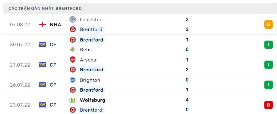 Soi kèo Brentford vs MU