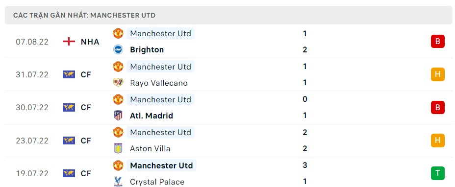 Soi kèo Brentford vs MU
