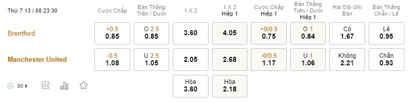 Soi kèo Brentford vs MU