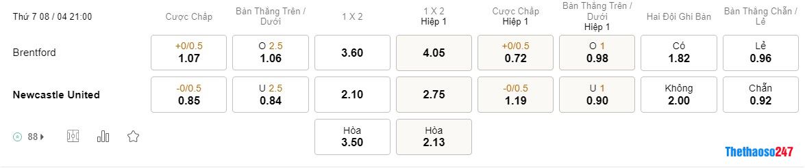 Soi kèo Brentford vs Newcastle, Premier League Soi kèo Brentford vs Newcastle, Premier League