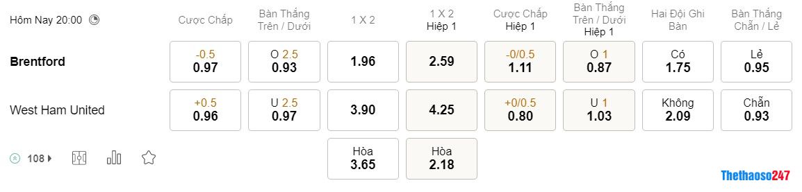 Soi kèo Brentford vs West Ham Soi kèo Brentford vs West Ham
