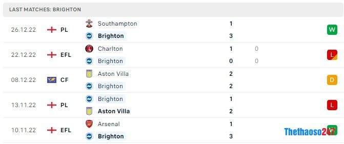 Soi kèo Brighton vs Arsenal Soi kèo Brighton vs Arsenal