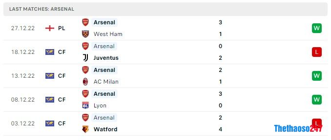 Soi kèo Brighton vs Arsenal Soi kèo Brighton vs Arsenal