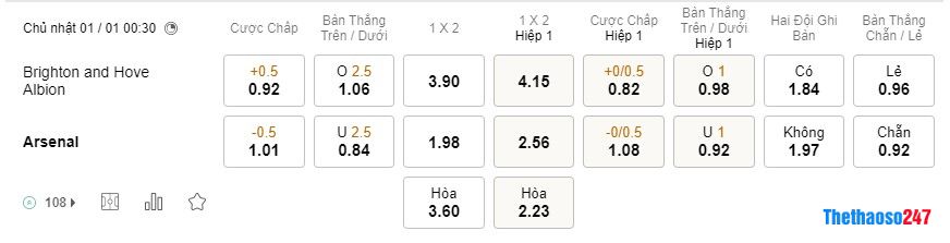 Soi kèo Brighton vs Arsenal Soi kèo Brighton vs Arsenal