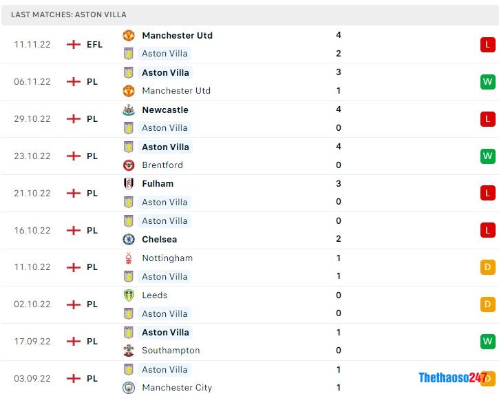 Soi kèo Brighton vs Aston Villa Soi kèo Brighton vs Aston Villa