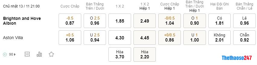 Soi kèo Brighton vs Aston Villa Soi kèo Brighton vs Aston Villa