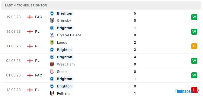 Soi kèo Brighton vs Brentford, Premier League Soi kèo Brighton vs Brentford, Premier League