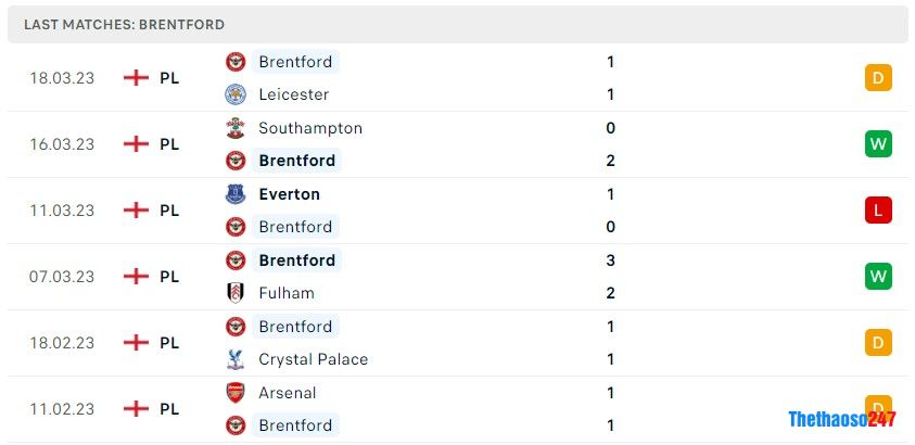 Soi kèo Brighton vs Brentford, Premier League Soi kèo Brighton vs Brentford, Premier League