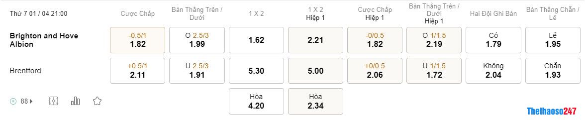 Soi kèo Brighton vs Brentford, Premier League Soi kèo Brighton vs Brentford, Premier League