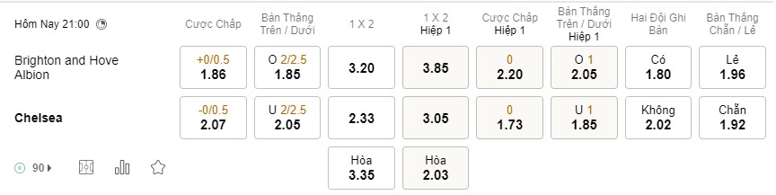 Soi kèo Brighton vs Chelsea, Premier League Soi kèo Brighton vs Chelsea, Premier League