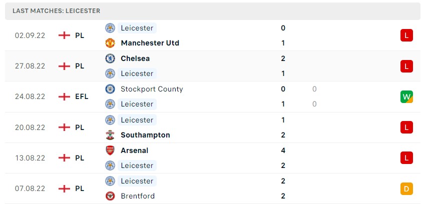 Soi kèo Brighton vs Leicester City Soi kèo Brighton vs Leicester City
