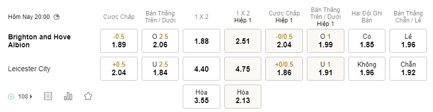 Soi kèo Brighton vs Leicester City Soi kèo Brighton vs Leicester City
