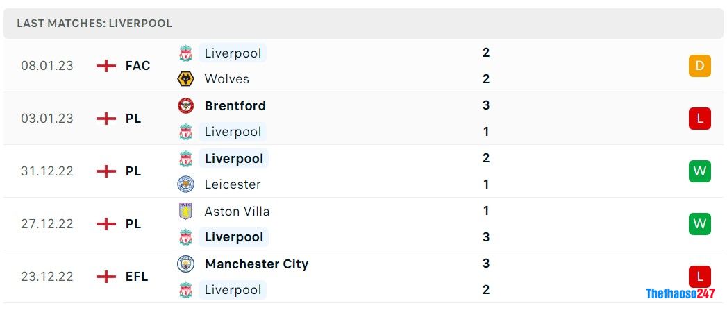 Soi kèo Brighton vs Liverpool, Premier League