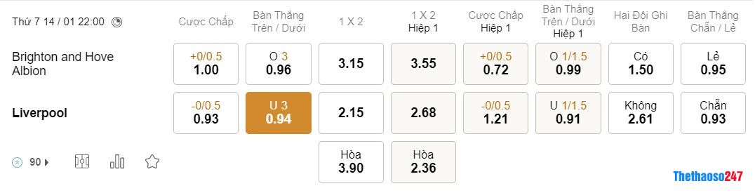 Soi kèo Brighton vs Liverpool, Premier League