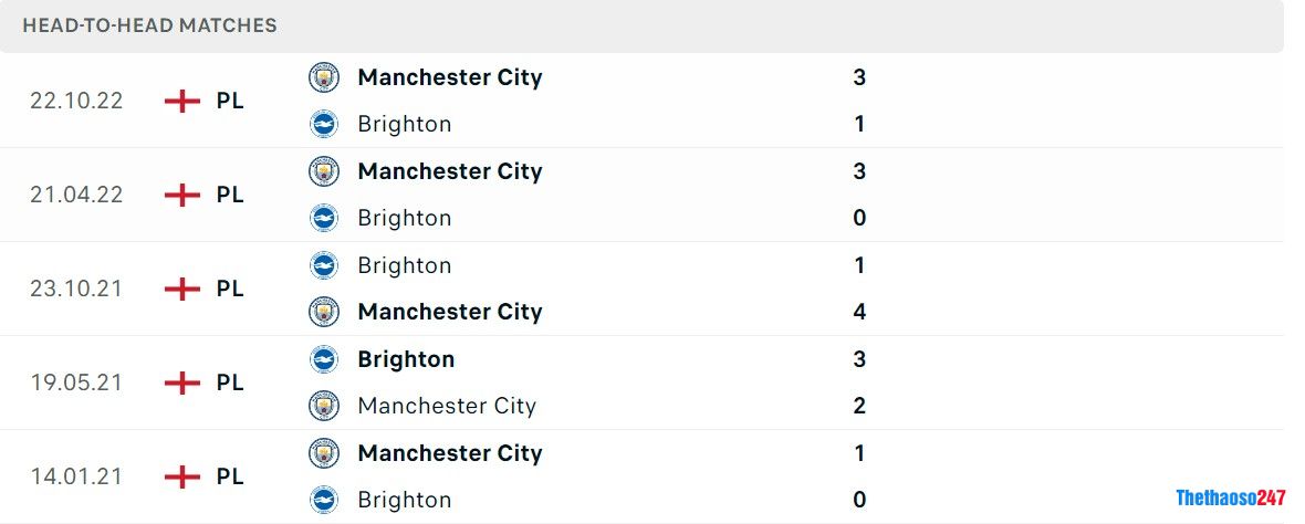 Soi kèo Brighton vs Man City Soi kèo Brighton vs Man City