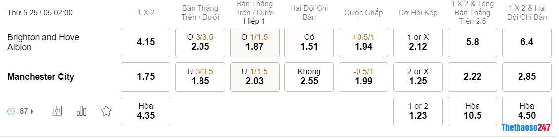 Soi kèo Brighton vs Man City Soi kèo Brighton vs Man City