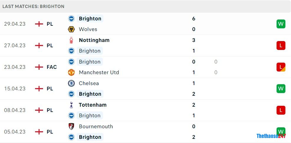 Soi kèo Brighton vs Man United, Premier League Soi kèo Brighton vs Man United, Premier League