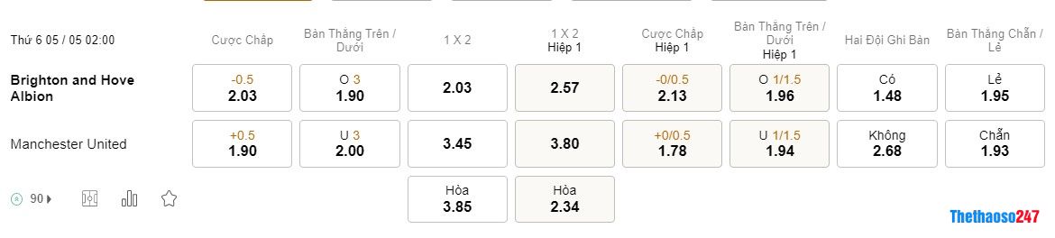 Soi kèo Brighton vs Man United, Premier League Soi kèo Brighton vs Man United, Premier League