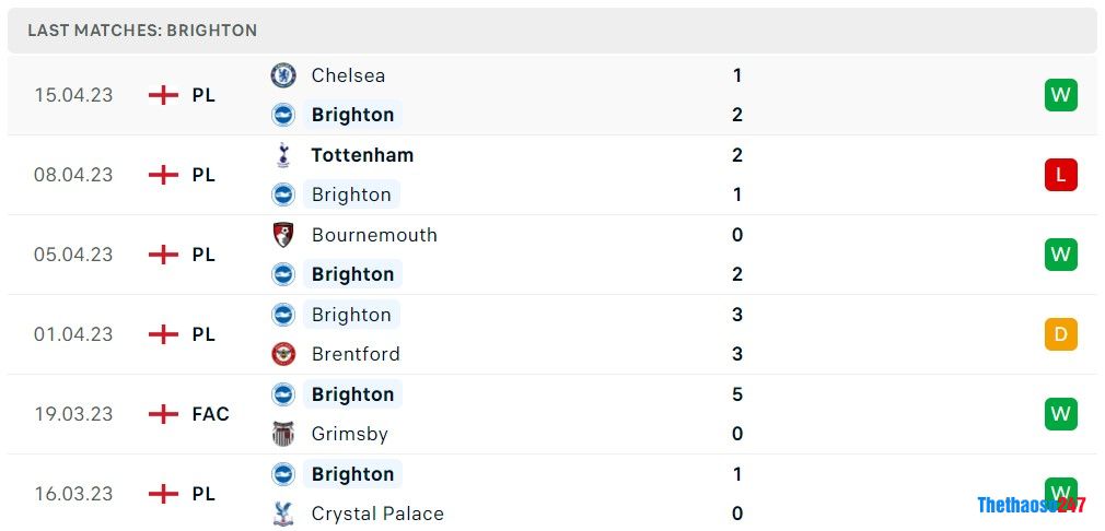 Soi kèo Brighton vs Man United, FA Cup Soi kèo Brighton vs Man United, FA Cup