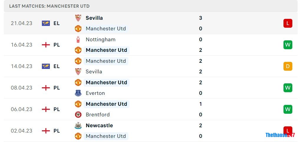 Soi kèo Brighton vs Man United, FA Cup Soi kèo Brighton vs Man United, FA Cup