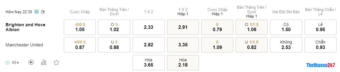 Soi kèo Brighton vs Man United, FA Cup Soi kèo Brighton vs Man United, FA Cup