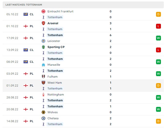 Soi kèo Brighton vs Tottenham Premier League Soi kèo Brighton vs Tottenham Premier League