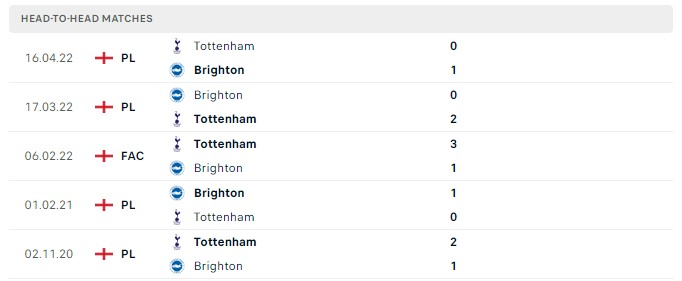 Soi kèo Brighton vs Tottenham Premier League Soi kèo Brighton vs Tottenham Premier League