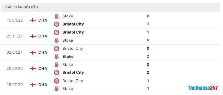 Lịch sử đối đầu Bristol City vs Stoke City Lịch sử đối đầu Bristol City vs Stoke City