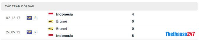 Lịch sử đối đầu Brunei vs Indonesia Lịch sử đối đầu Brunei vs Indonesia