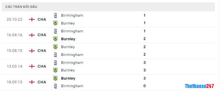 Lịch sử đối đầu Burnley vs Birmingham Lịch sử đối đầu Burnley vs Birmingham