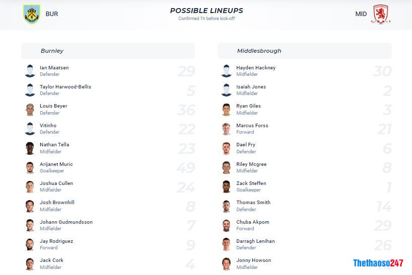 Soi kèo Burnley vs Middlesbrough Soi kèo Burnley vs Middlesbrough