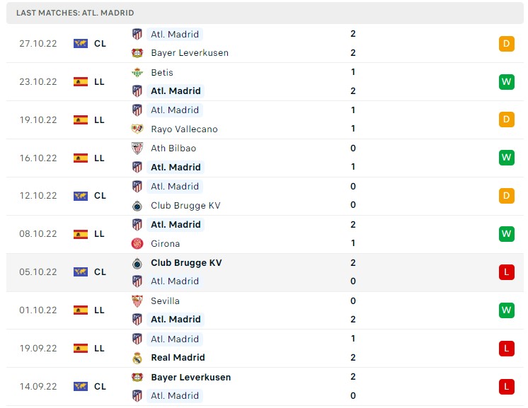 Soi kèo Cadiz vs Atletico Madrid Soi kèo Cadiz vs Atletico Madrid