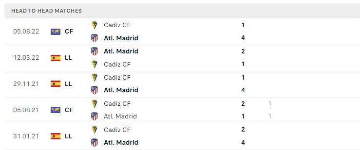 Soi kèo Cadiz vs Atletico Madrid Soi kèo Cadiz vs Atletico Madrid