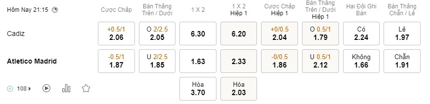 Soi kèo Cadiz vs Atletico Madrid Soi kèo Cadiz vs Atletico Madrid