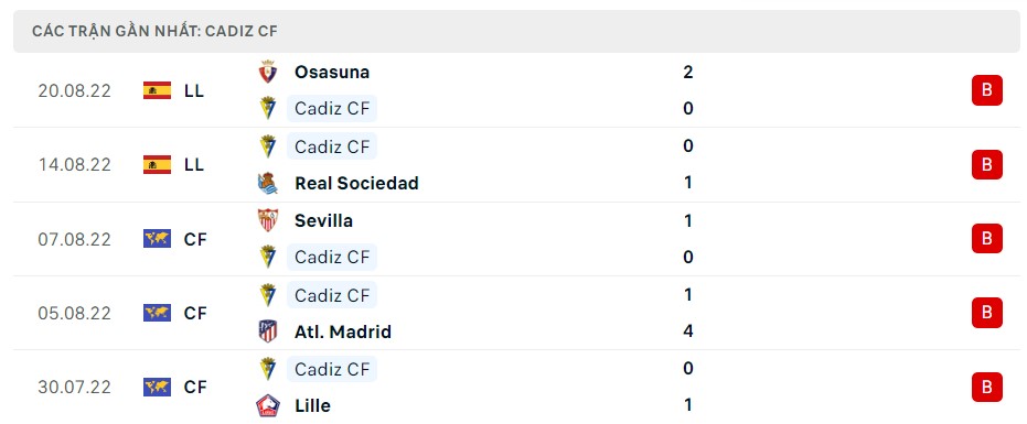 Soi kèo Cadiz vs Ath Bilbao Soi kèo Cadiz vs Ath Bilbao