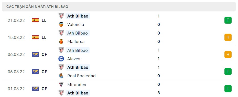 Soi kèo Cadiz vs Ath Bilbao Soi kèo Cadiz vs Ath Bilbao