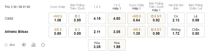 Soi kèo Cadiz vs Ath Bilbao Soi kèo Cadiz vs Ath Bilbao